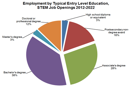 graph1 PFT